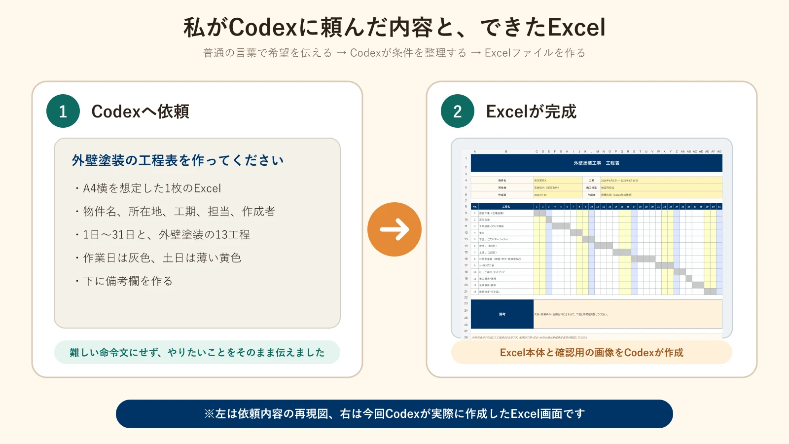 ChatGPTで工事工程表をExcel作成してみた